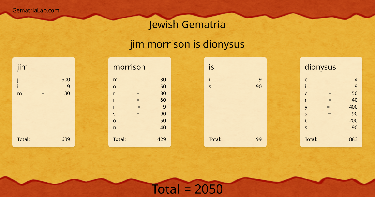 jim morrison is dionysus in jewish Gematria